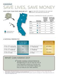 HAWAII  SAVE LIVES, SAVE MONEY HOW DOES YOUR STATE MEASURE UP? WA