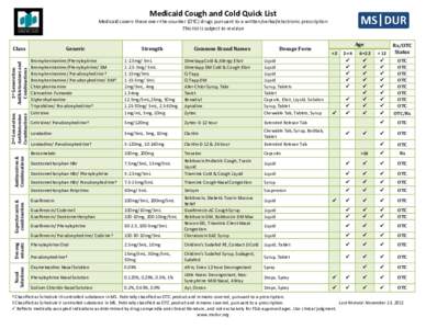 Medicaid Cough and Cold Quick List Medicaid covers these over-the-counter (OTC) drugs pursuant to a written/verbal/electronic prescription This list is subject to revision Combinations