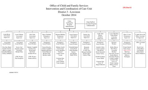 Office of Child and Family Services Intervention and Coordination of Care Unit District 3 - Lewiston October 2014 Cathy LaChapelle
