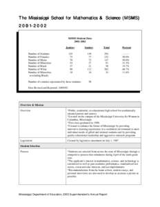 The Mississippi School for Mathematics & Science (MSMS[removed]MSMS Student Data[removed]Juniors