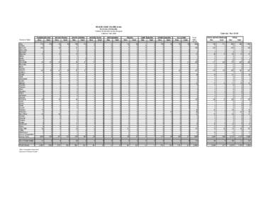 DEALER LEASE VOLUME (Units) By County of Dealership Excludes Snowmobiles and Dunebuggies Calendar Year 2009