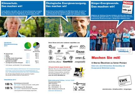 Klimaschutz. Das machen wir! Ökologische Energieversorgung. Das machen wir!