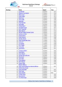 Hutchinson Road Strava Challenge MALES Ranking 1 2 3