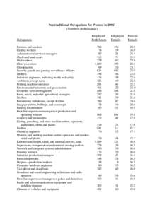 Microsoft Word - Nontraditional Occupations for Women in[removed]doc