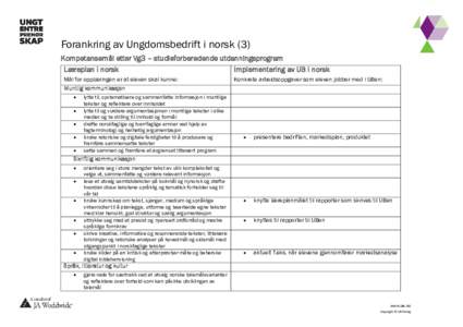 Forankring av Ungdomsbedrift i norsk (3) Kompetansemål etter Vg3 – studieforberedende utdanningsprogram Læreplan i norsk Implementering av UB i norsk Mål for opplæringen er at eleven skal kunne: Muntlig kommunikasj