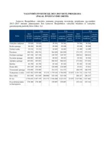 VALSTYBĖS INVESTICIJŲ 2013–2015 METŲ PROGRAMA (PAGAL INVESTAVIMO SRITIS) Lietuvos Respublikos valstybės remiamų programų investicijų projektams įgyvendinti 2013–2015 metams planuojamos šios Lietuvos Respubli