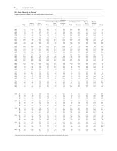 6  Z.1, September 18, 2001 D.1 Debt Growth by Sector 1 In percent; quarterly figures are seasonally adjusted annual rates