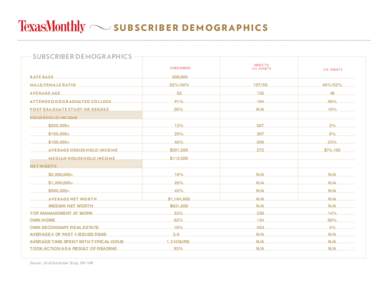 subscriber demogr aphics SUBSCRIBER DEMOGR APHICS Subscriber S