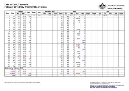 Lake St Clair, Tasmania February 2015 Daily Weather Observations Date Day