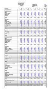 0B  TOWN OF BURLINGTON FINAL TALLY SHEET November 4, 2014