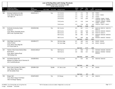 List of Polling Sites with Voting Precincts GENERAL ELECTION - November 04, 2008 Sorted Voting Precinct ID ID  EOP