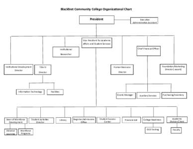 Blackfeet Community College Organizational Chart President Executive Administrative Assistant