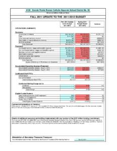 4130 Grande Prairie Roman Catholic Separate School District No. 28 School Jurisdiction Code and Name FALL 2011 UPDATE TO THE[removed]BUDGET Fall 2011 Update to the Budget