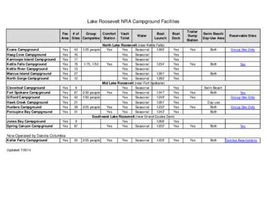 Lake Roosevelt NRA Campground Facilities Fee # of Group Comfort Area Sites Campsites Station