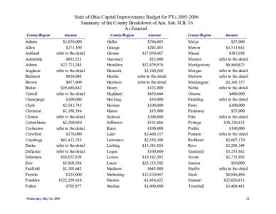 State of Ohio Capital Improvements Budget for FYs[removed]Summary of the County Breakdown of Am. Sub. H.B. 16 As Enacted County/Region  Adams