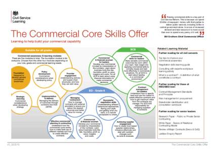 The Commercial Core Skills Offer  Raising commercial skills is a key part of Civil Service Reform. This is because we spend £240bn of taxpayers’ money with third parties to deliver public services, including £40bn in