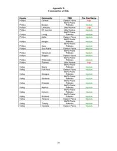 Appendix D Communities at Risk County Phillips  Community