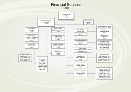 Financial Services[removed]Thomas Harper CFO 7745