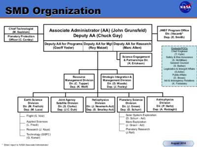 SMD Organization Chief Technologist (M. Seablom) Associate Administrator (AA) (John Grunsfeld) Deputy AA (Chuck Gay)