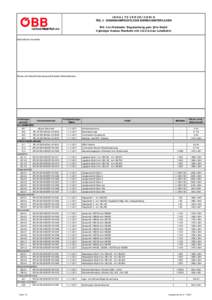 INHALTSVERZEICHNIS TEIL 2 - EISENBAHNRECHTLICHE EINREICHUNTERLAGEN Bhf. Linz Westseite / Begutachtung gem. §31a EisbG 4-gleisiger Ausbau Westbahn inkl. LILO (Linzer Lokalbahn)  INFRASTRUKTUR AG