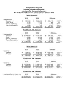 Comptroller of Maryland Revenue Administration Division Inheritance Tax Comparative Summary For the Month and Fiscal Year to Date February 2013 and 2012 Month of February 2013