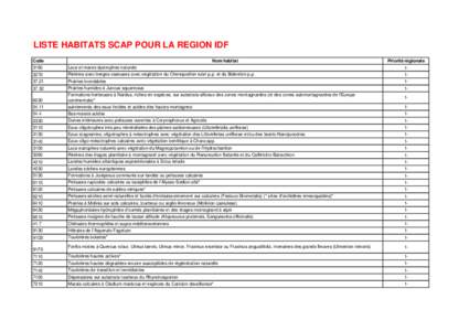 Liste habitats SCAP région IDF validée par le CSRPN 26 mai 2011