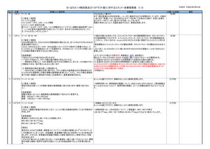 作成日：平成25年2月22日  IS-QZSS（1.4制定版及び1.5ドラフト版)に対するコメント・改善提案表　(1/3) No. 1