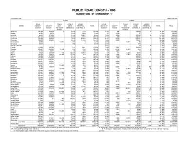 PUBLIC ROAD LENGTH[removed]KILOMETERS BY OWNERSHIP 1/ OCTOBER 1999 TABLE HM-10M RURAL