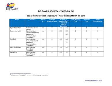 BC GAMES SOCIETY – VICTORIA, BC Board Remuneration Disclosure – Year Ending March 31, 2015 Name Byron McCorkell Susan Archibald