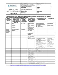 Practice Guideline: Implementation of the Regional Clinical Practice Guideline for the Management of Tobacco Use and Dependence Approved By: