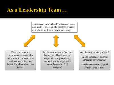 …construct your school’s mission, vision and goals to more easily monitor progress as it aligns with data driven decisions. Do the statements incorporate a concern for