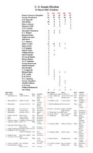 U. S. Senate Election 13 March[removed]Ballots) Simon Cameron (Dauphin)