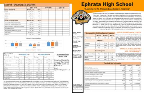 Ephrata High School  District Financial Resources[removed]TOTAL REVENUES