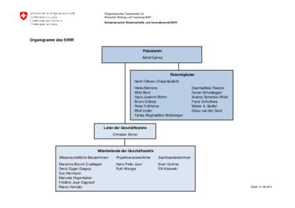 Eidgenössisches Departement für Wirtschaft, Bildung und Forschung WBF Schweizerischer Wissenschafts- und Innovationsrat SWIR Organigramm des SWIR Präsidentin
