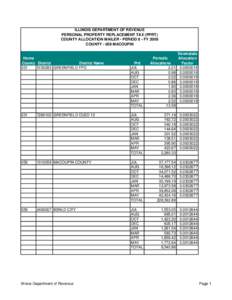 ILLINOIS DEPARTMENT OF REVENUE PERSONAL PROPERTY REPLACEMENT TAX (PPRT) COUNTY ALLOCATION MAILER - PERIOD 8 - FY 2008 COUNTY[removed]MACOUPIN  Home