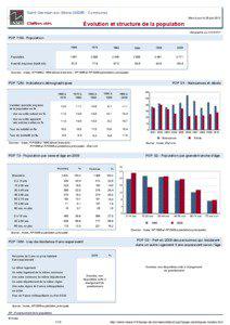 Dossier local - Commune - Saint-Germain-sur-Moine