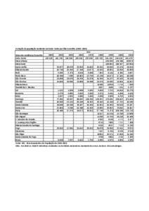 Evolução da população residente em Cabo Verde por Ilha Concelho[removed]Ano 1900