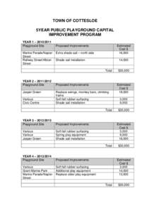 TOWN OF COTTESLOE 5YEAR PUBLIC PLAYGROUND CAPITAL IMPROVEMENT PROGRAM YEAR 1 – Playground Site Marine Parade/Napier