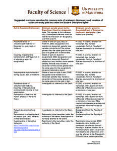    Suggested minimum penalties for common acts of academic dishonesty and violation of other university policies under the Student Discipline Bylaw Act of Academic Dishonesty