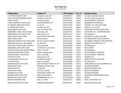 Gas Plant List As of[removed]Facility Name  Location ID