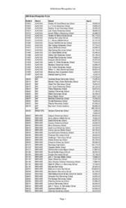 2004 School Recognition List[removed]School Recognition Funds DistSchl[removed]