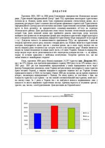 ДОДАТОК Протягом 2004, 2005 та 2006 років Комунальне підприємство Жовківської міської ради „Туристичний Інформаційний Центр