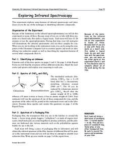 Chemistry 112 Laboratory: Infrared Spectroscopy—Experimental Directions  Page 75 Exploring Infrared Spectroscopy This experiment explores some features of infrared spectroscopy and introduces you to the use of the tech