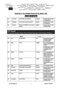 MEMBERS OF THE WORKING GROUP ON THE MIDDLE EAST by political groups Mr Hans Gert