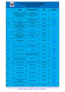 Kowloon Junior School Parent Teacher Assoication Prizes for School Fair 2014 Raffle Prizes Lottery Licence No: 4385 Items  1st