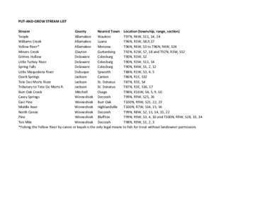 2011 put and grow stream list Final.xls