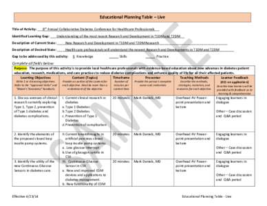 Educational Planning Table – Live Title of Activity: ___8th Annual Collaborative Diabetes Conference for Healthcare Professionals __ Identified Learning Gap: ___ Understanding of the most recent Research and Developmen