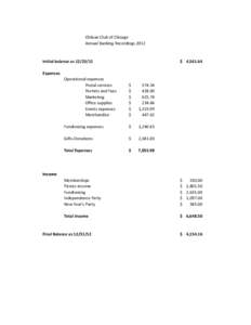 Chilean Club of Chicago Annual Banking Recordings 2012 Initial balance as [removed]  $    4,561.64
