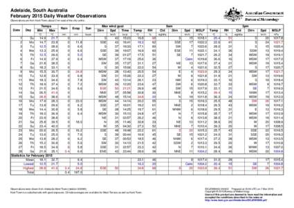 Adelaide, South Australia February 2015 Daily Weather Observations Observations are from Kent Town, about 2 km east of the city centre. Date