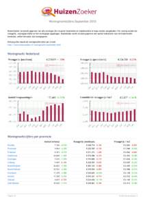 Woningmarktcijfers September 2010 HuizenZoeker verzamelt gegevens van alle woningen die via grote huizensites en makelaarsites te koop worden aangeboden. Per woning worden de vraagprijs, woonoppervlakte en het woningtype